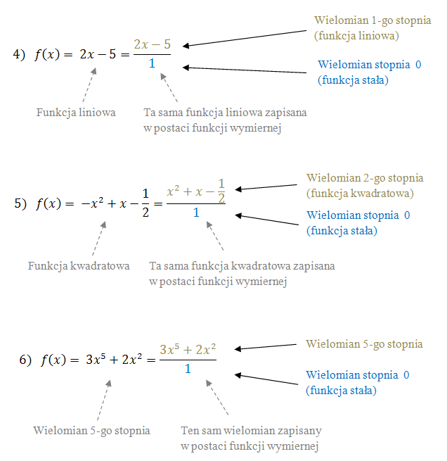 Funkcje Wymierne Sprawdzian Matematyka 2