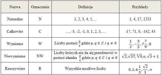 Liczby Naturalne Sprawdzian Klasa 4 301 Moved