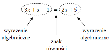Przykład równania liniowego