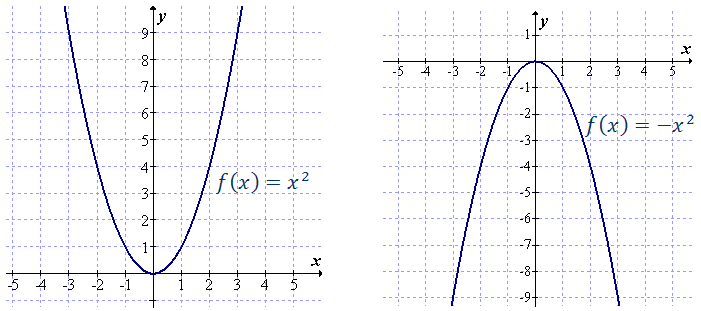 Y x 7 п. Шаблон параболы y x2. Парабола график функции у х2. Функция параболы х2 - х - 2. Шаблон параболы у 1/2 х2.